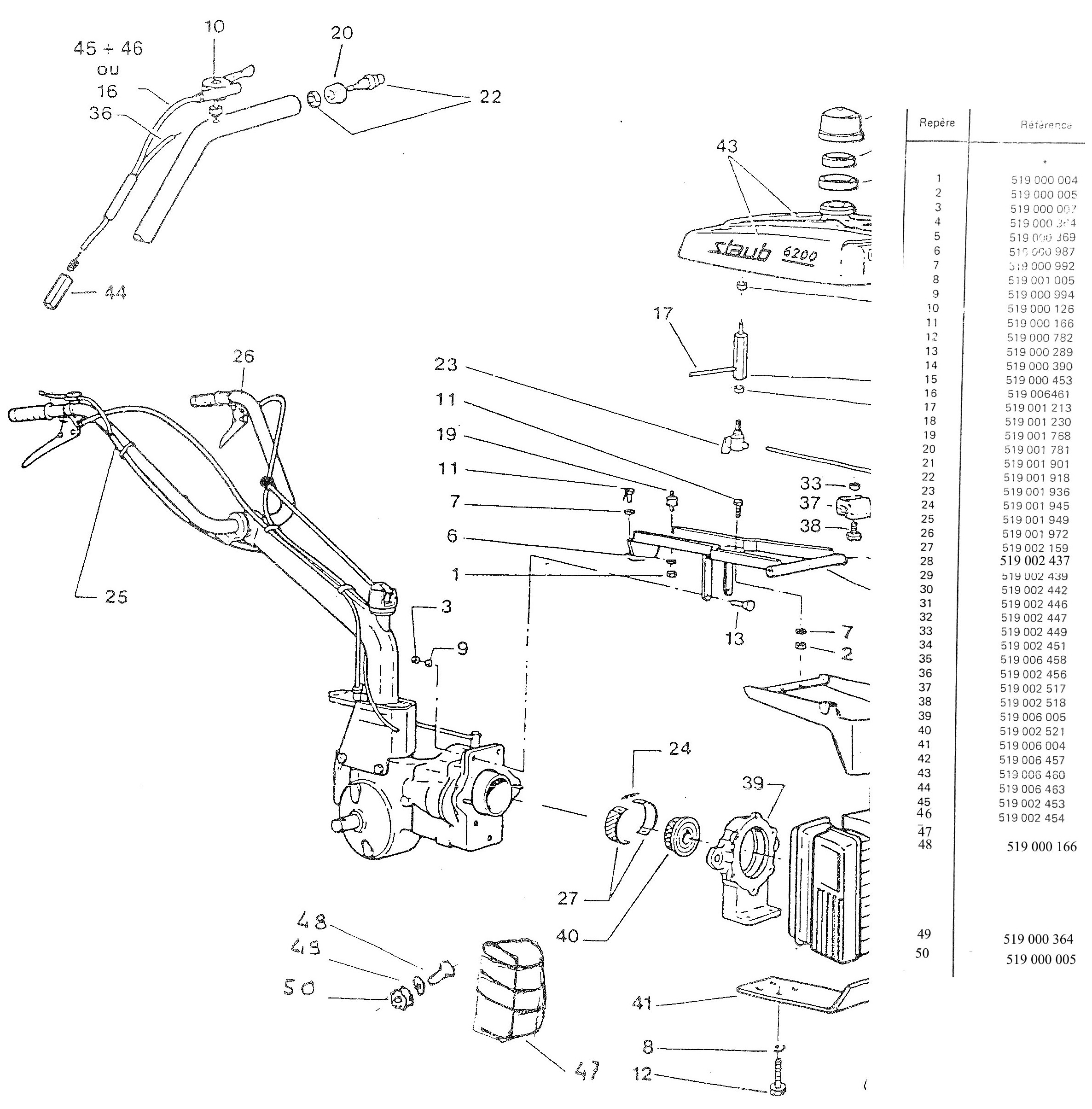 Groupe moteur LGA 225